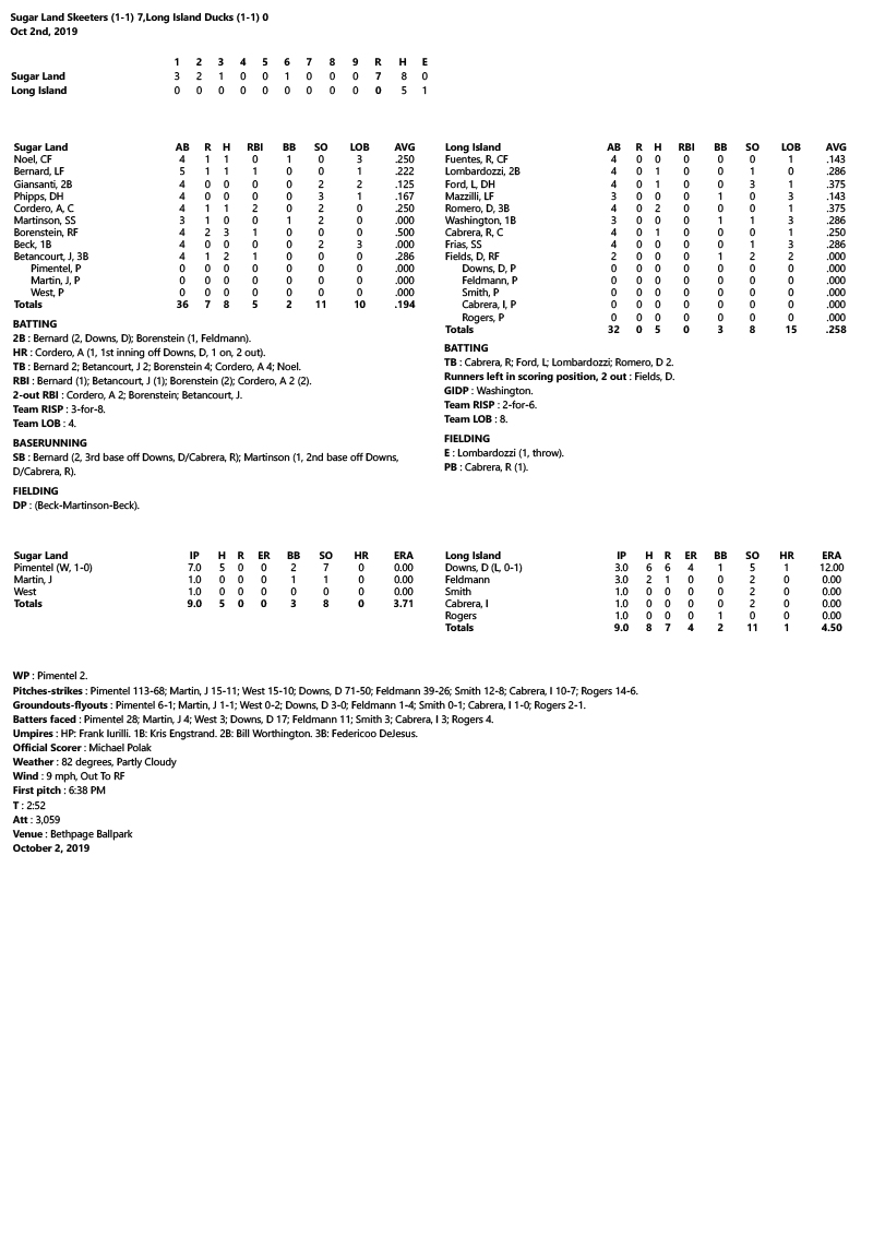 Box-Score-10-2-19.jpg