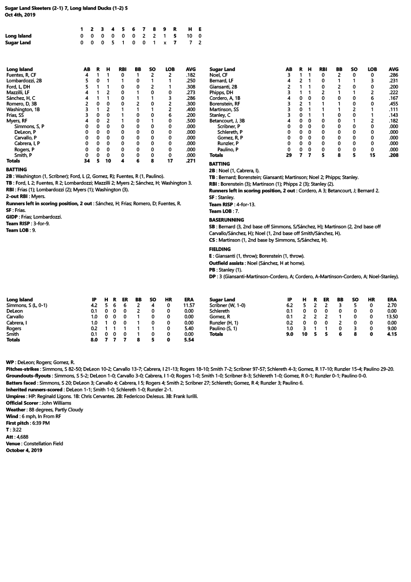 Box-Score-10-4-19.jpg