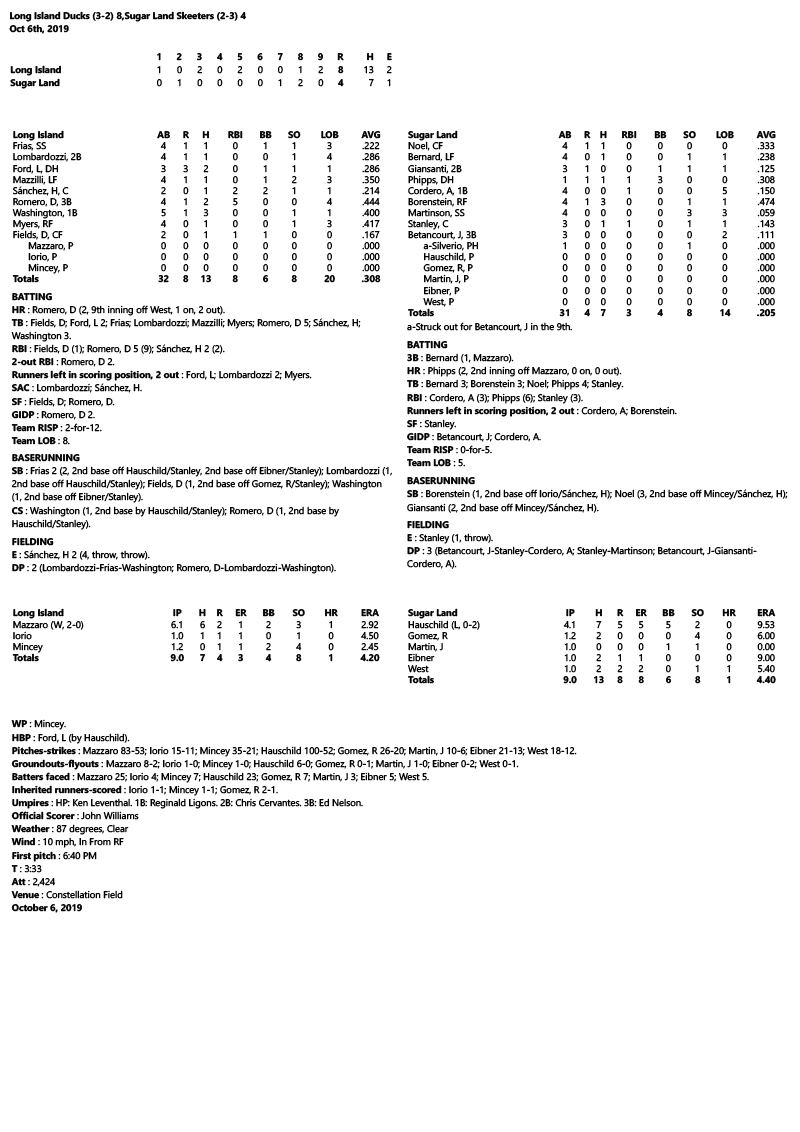 Box-Score-10-6-19.jpg