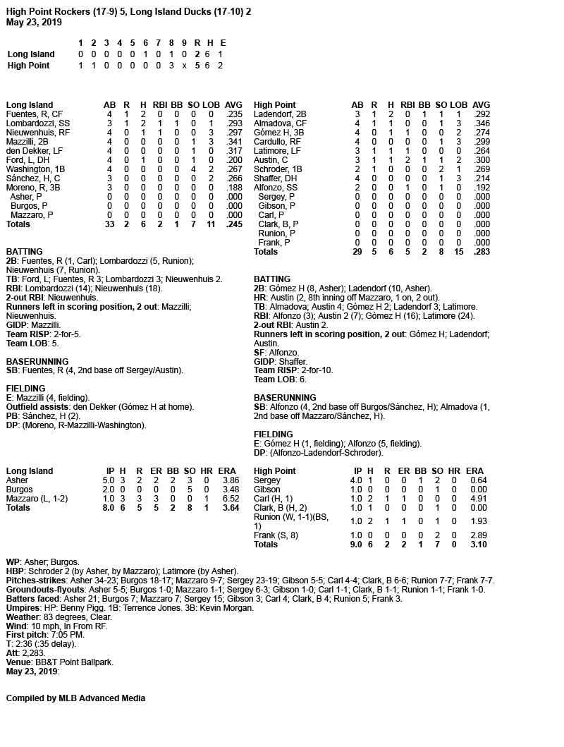 Box-Score-5-23-19.jpg