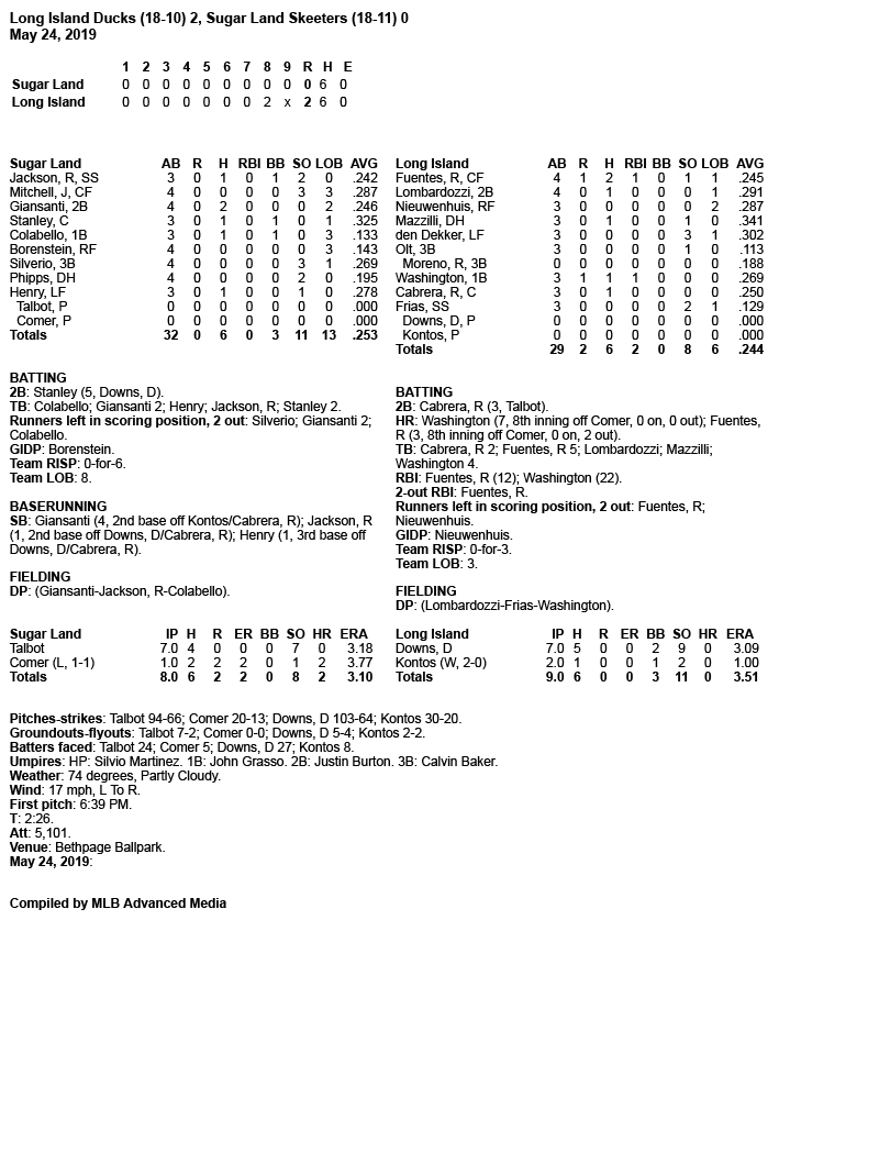 Box-Score-5-24-19.jpg