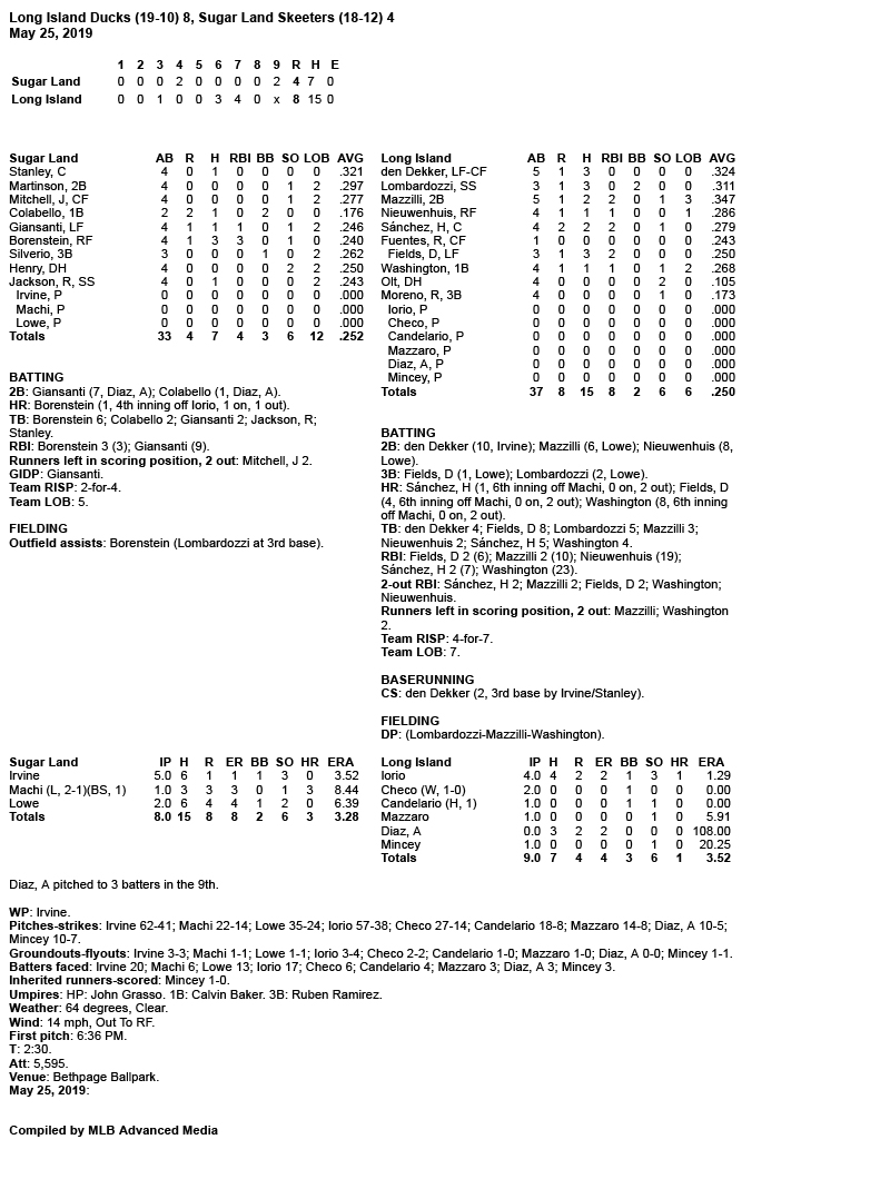 Box-Score-5-25-19.jpg