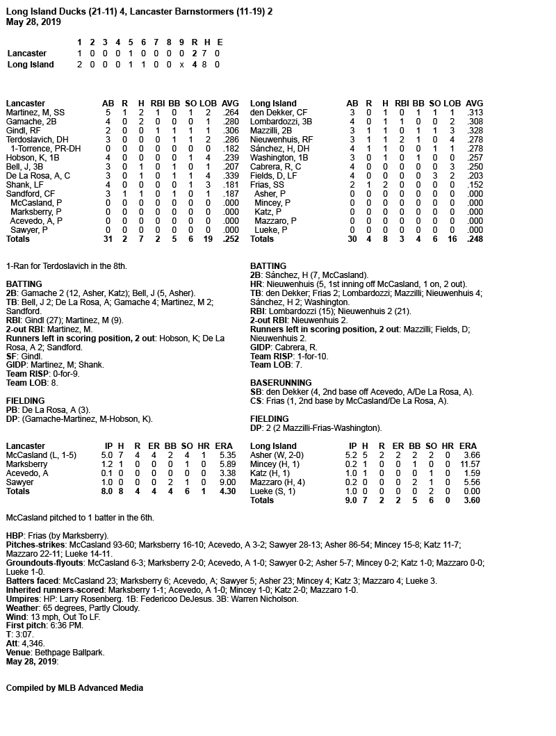 Box-Score-5-28-19.jpg