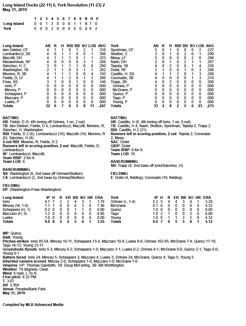 Box-Score-5-31-19.jpg