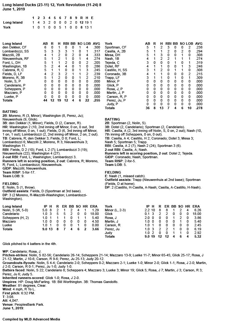 Box-Score-6-1-19.jpg