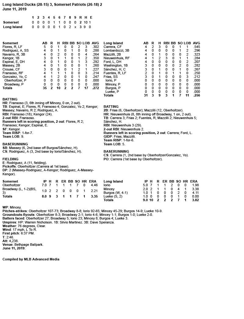 Box-Score-6-11-19.jpg