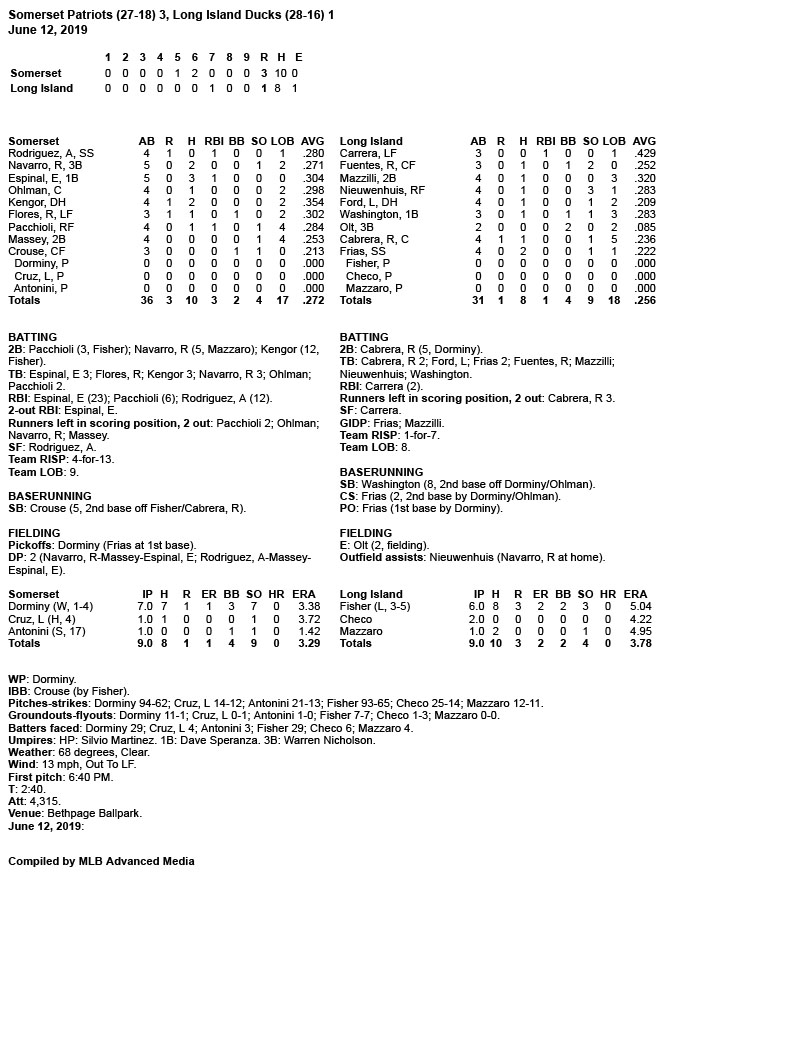 Box-Score-6-12-2019.jpg