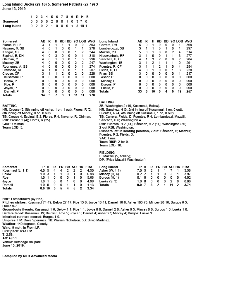 Box-Score-6-13-19.jpg