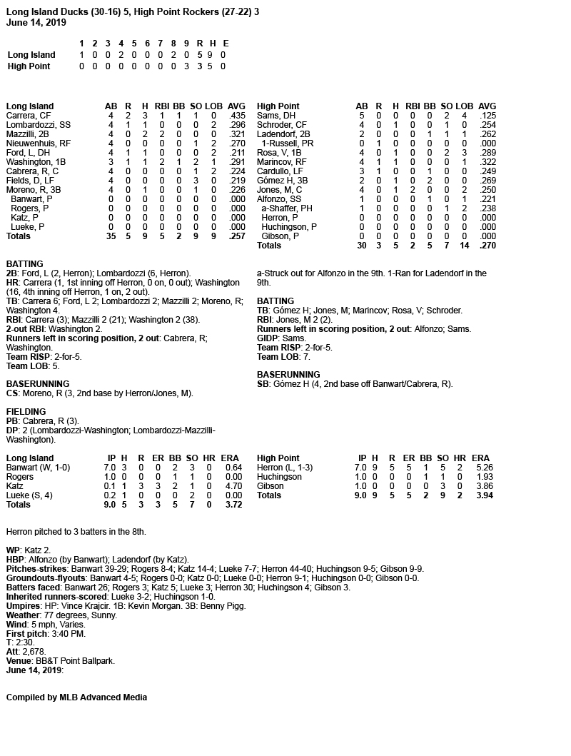 Box-Score-6-14-19.jpg