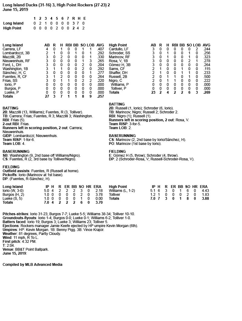 Box-Score-6-15-19-G1.jpg