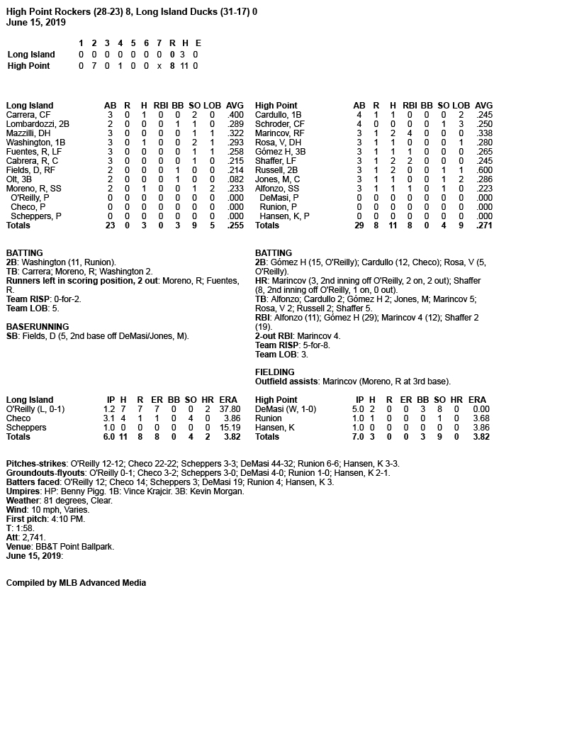 Box-Score-6-15-19-G2.jpg