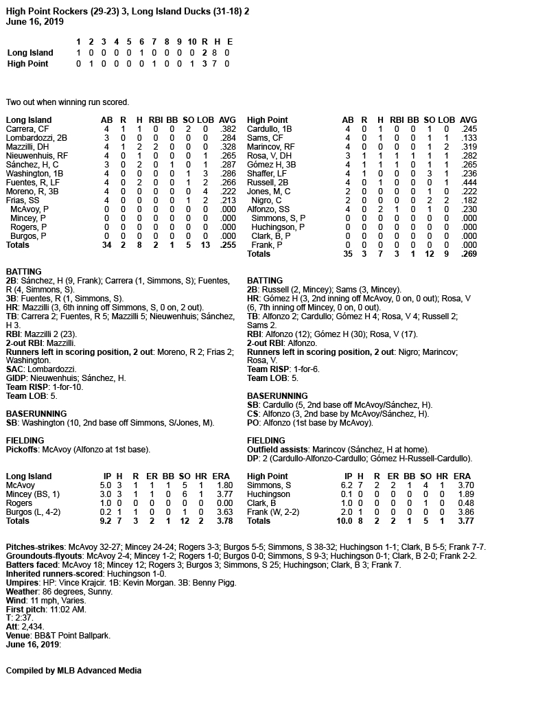 Box-Score-6-16-19.jpg