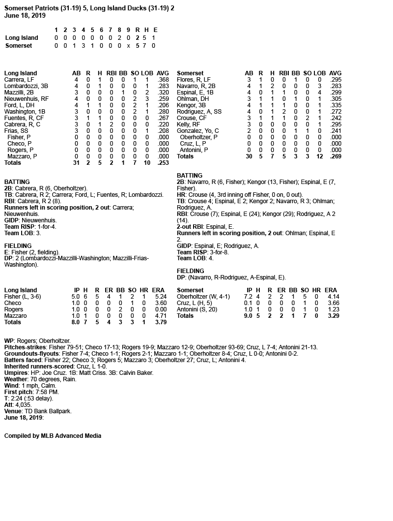 Box-Score-6-18-19.jpg