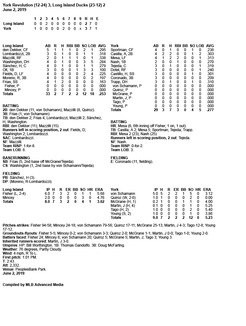 Box-Score-6-2-19.jpg