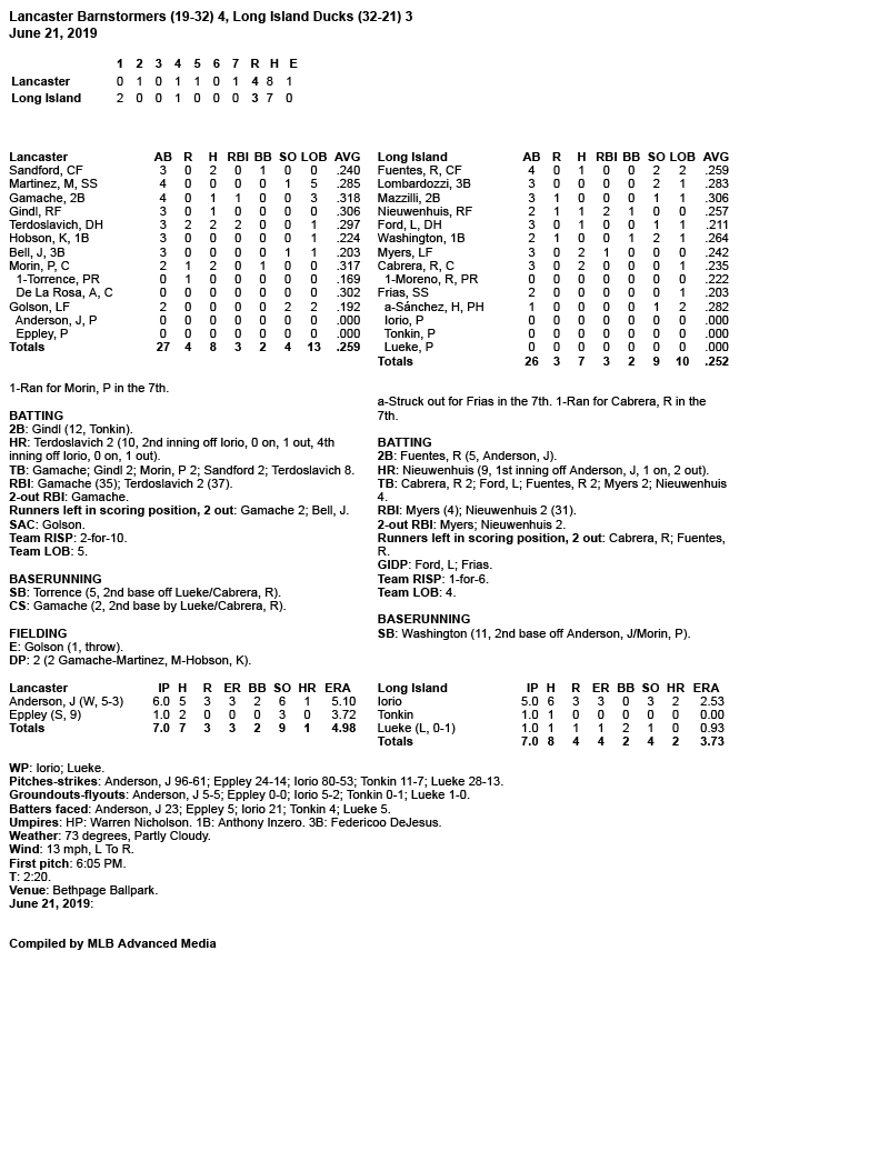 Box-Score-6-21-19-G1.jpg