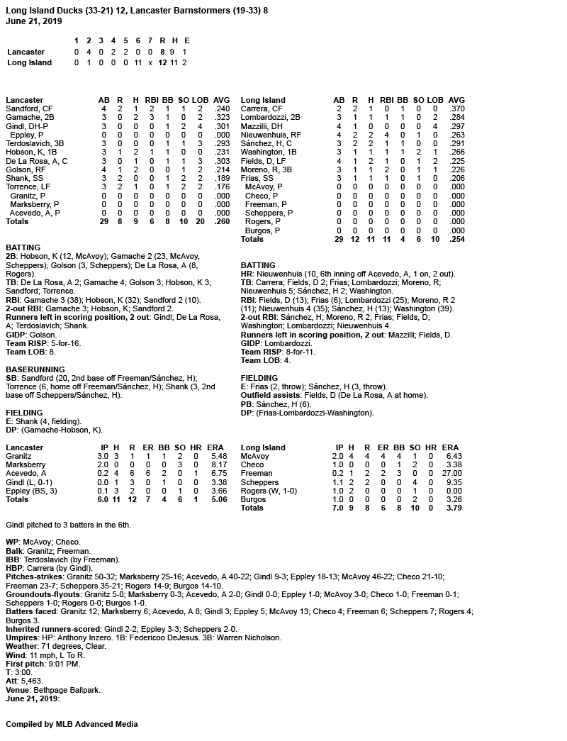 Box-Score-6-21-19-G2.jpg