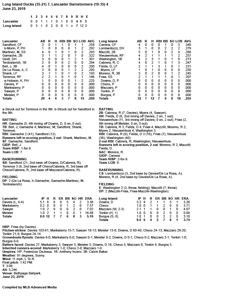 Box-Score-6-23-19.jpg