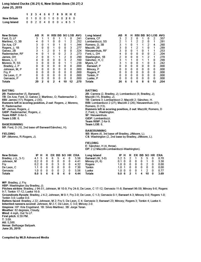 Box-Score-6-25-19.jpg