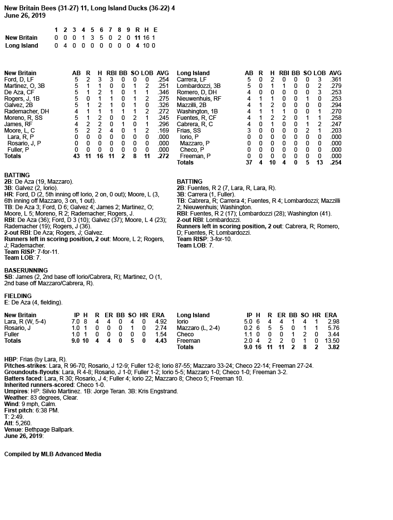 Box-Score-6-26-19.jpg