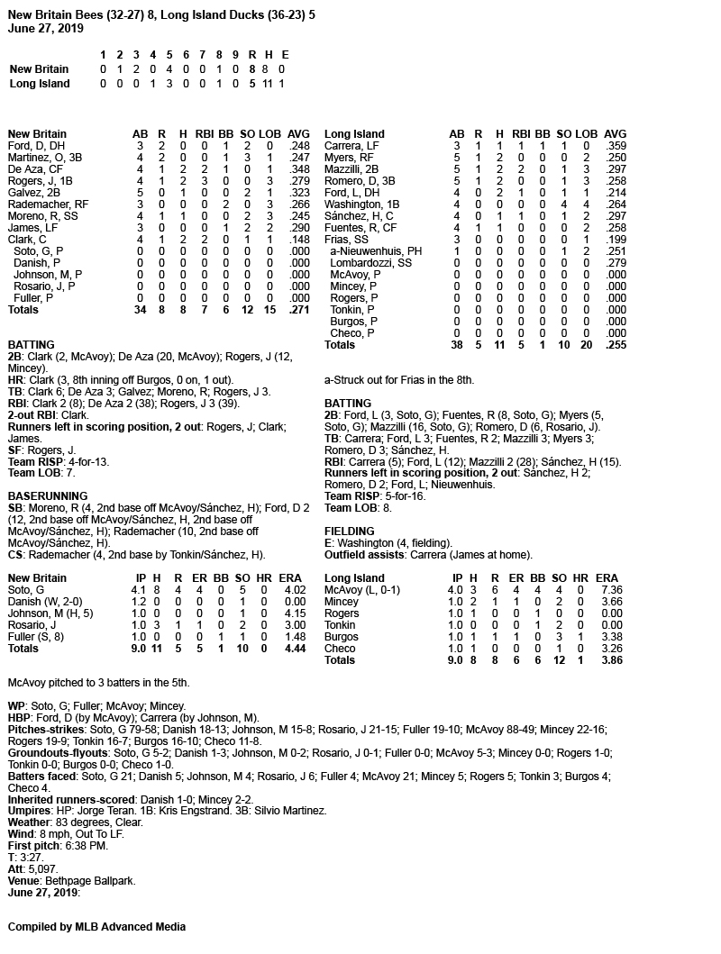 Box-Score-6-27-19.jpg