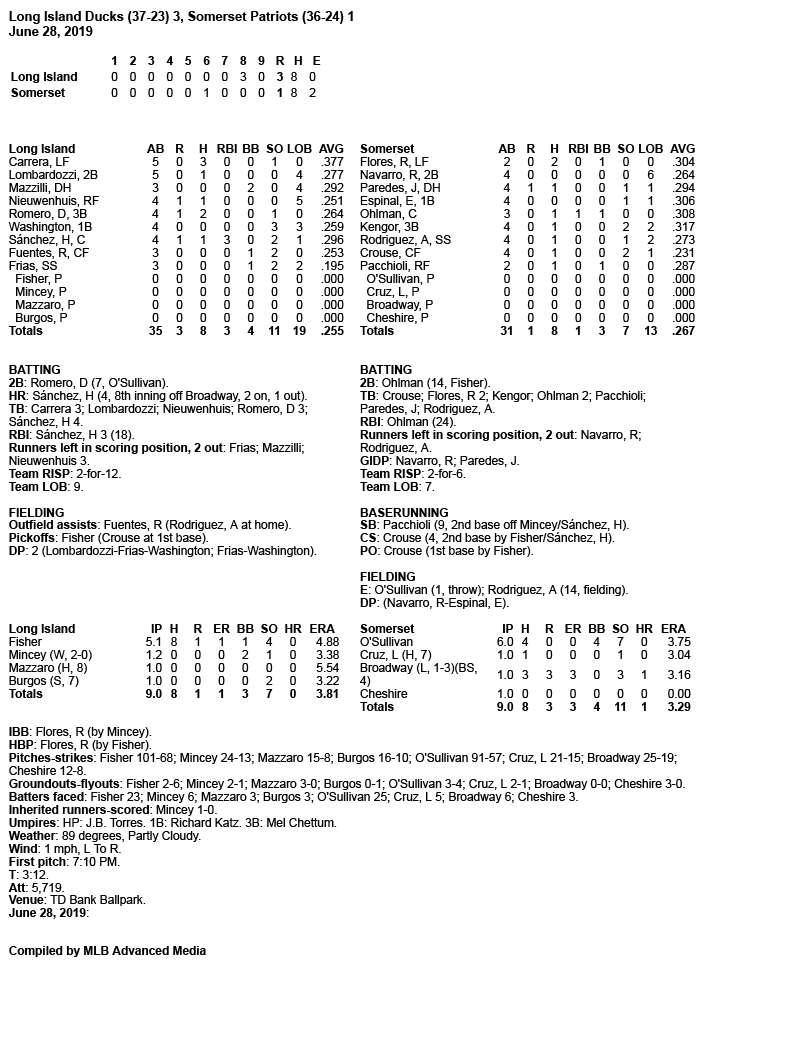 Box-Score-6-28-19.jpg