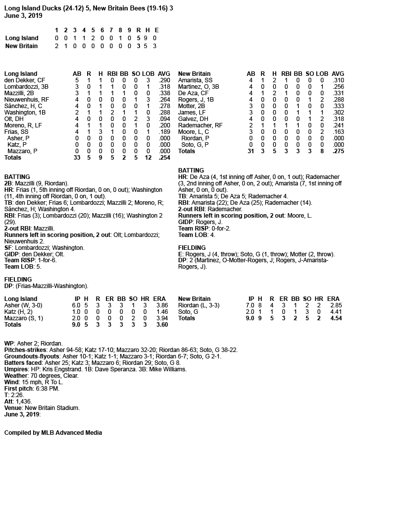 Box-Score-6-3-19.jpg