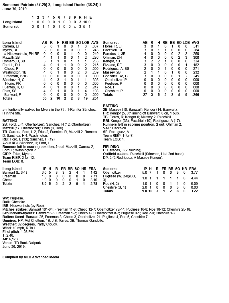 Box-Score-6-30-19.jpg