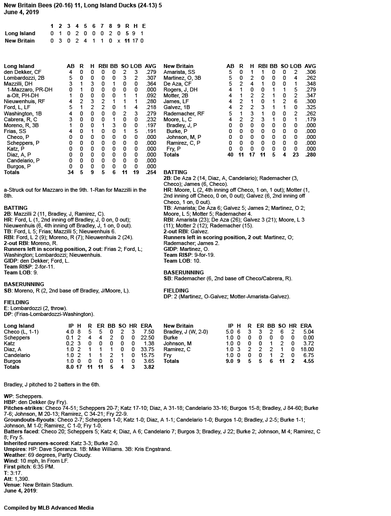 Box-Score-6-4-19.jpg