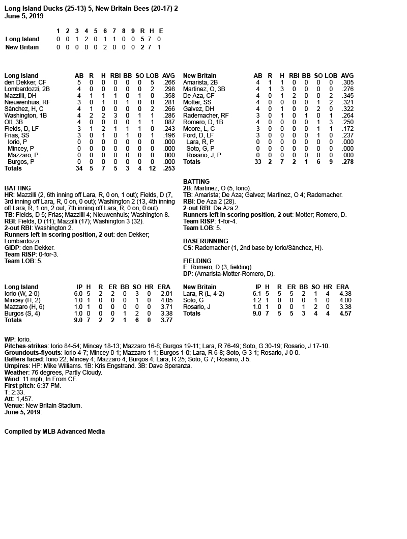 Box-Score-6-5-19.jpg