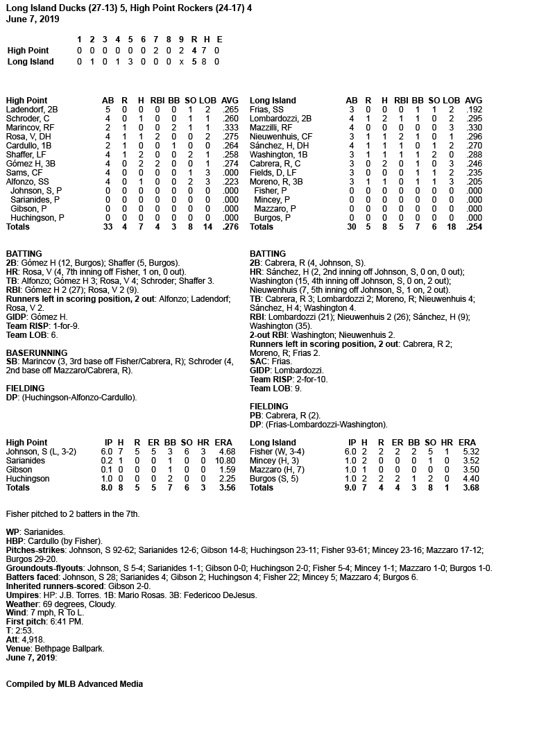 FIRST INNING HOMERS LIFT ROCKERS OVER DUCKS