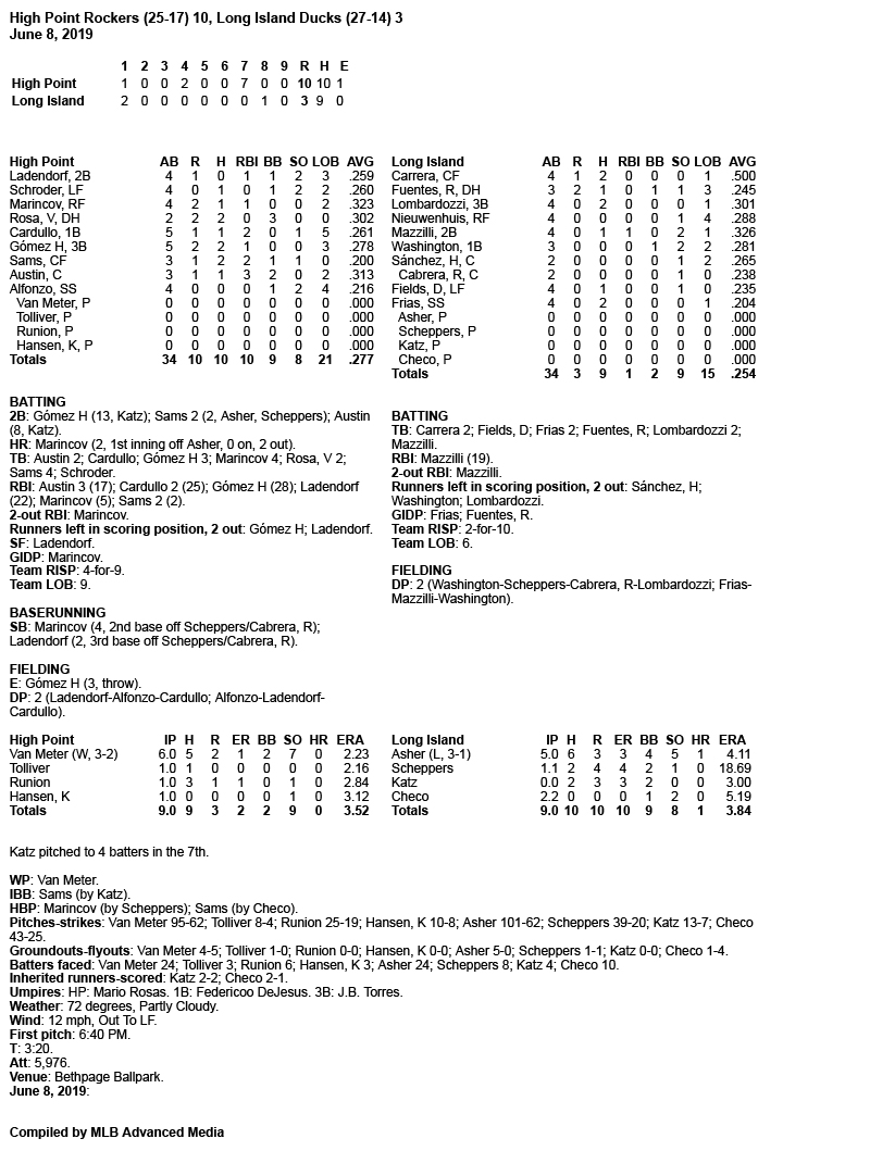 Box-Score-6-8-19.jpg