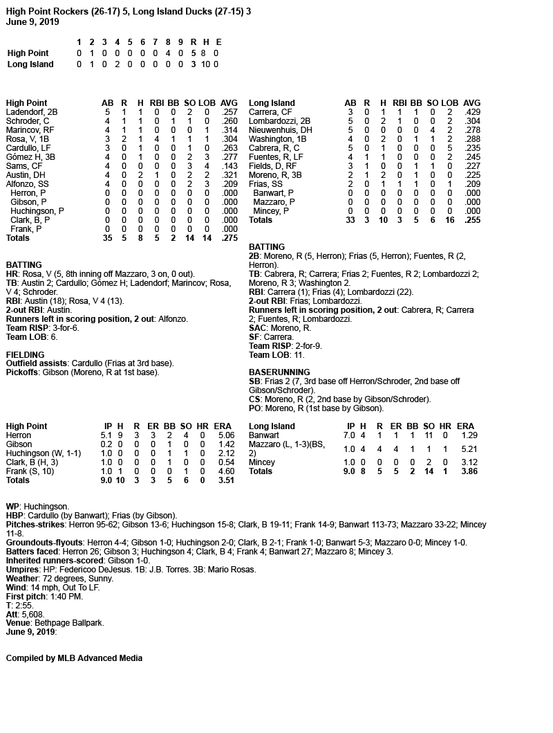 Box-Score-6-9-19.jpg