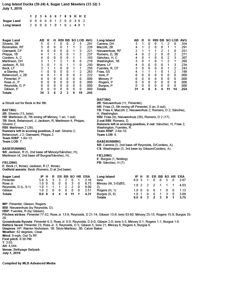 Box-Score-7-1-19.jpg