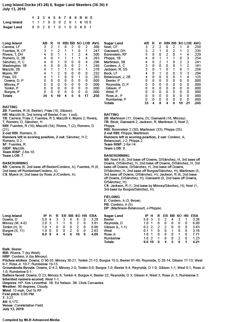 Box-Score-7-13-19.jpg