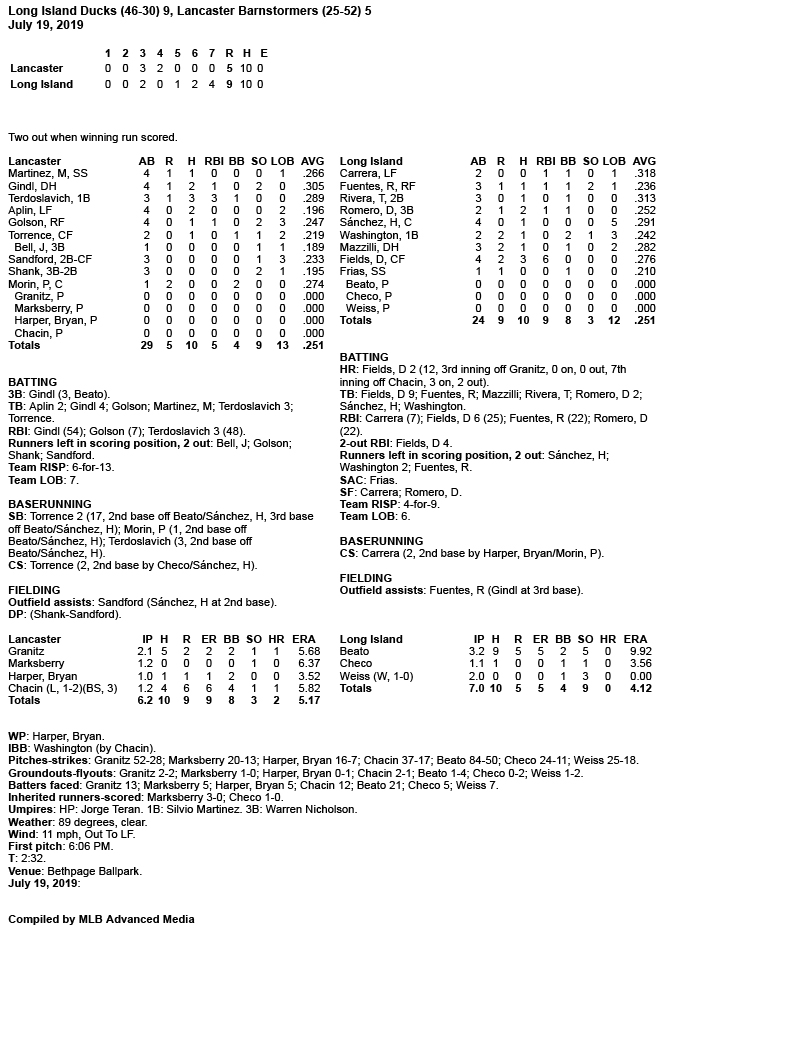 Box-Score-7-19-19-G1.jpg