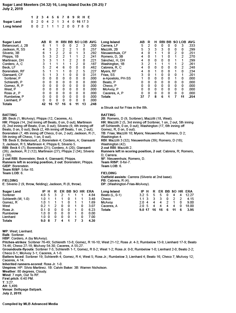 Box-Score-7-2-19.jpg