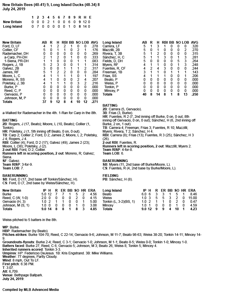 Box-Score-7-24-19-G2.jpg