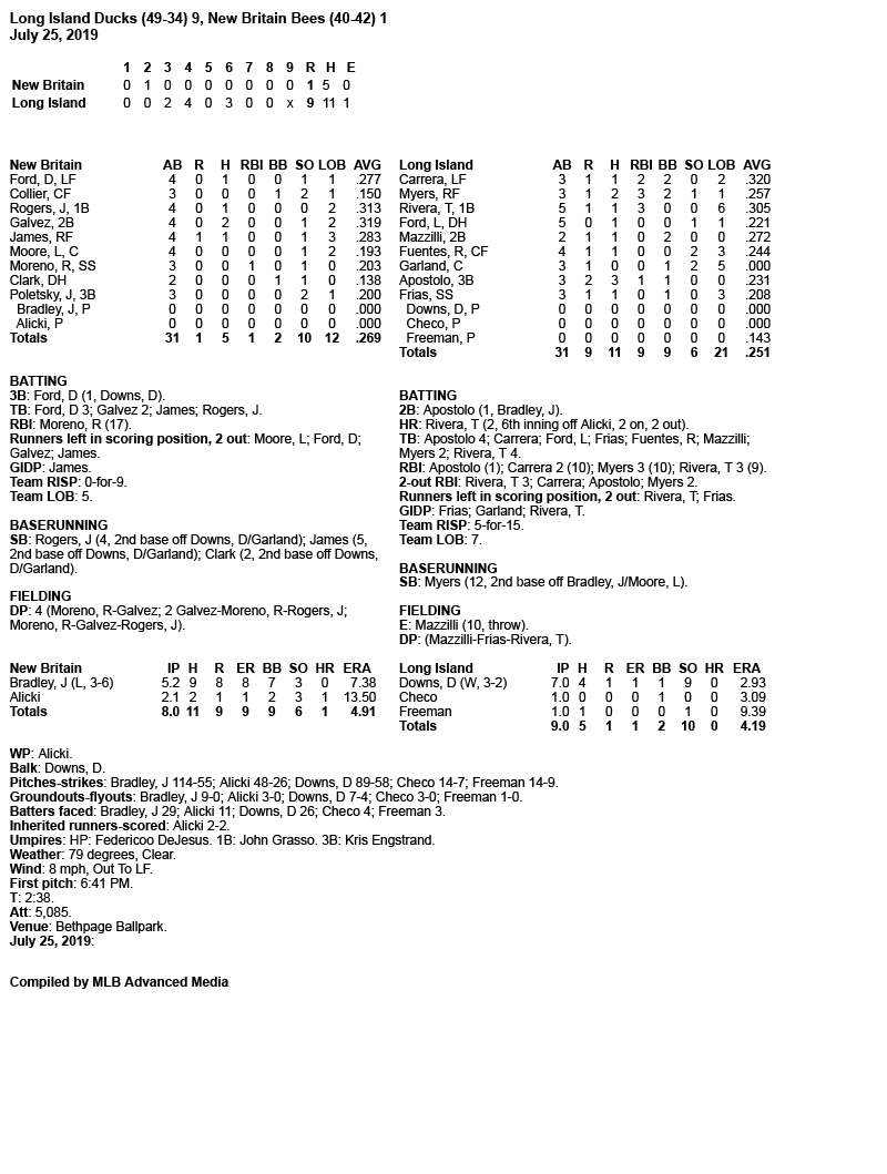 Box-Score-7-25-19.jpg