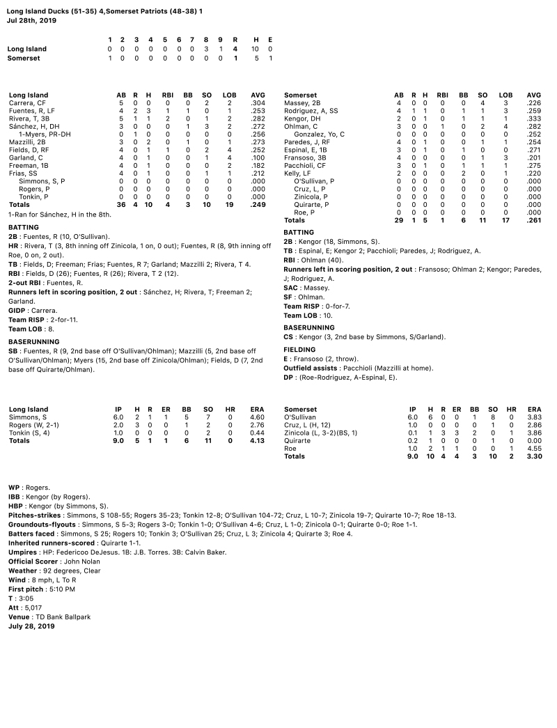 Box-Score-7-28-19.jpg