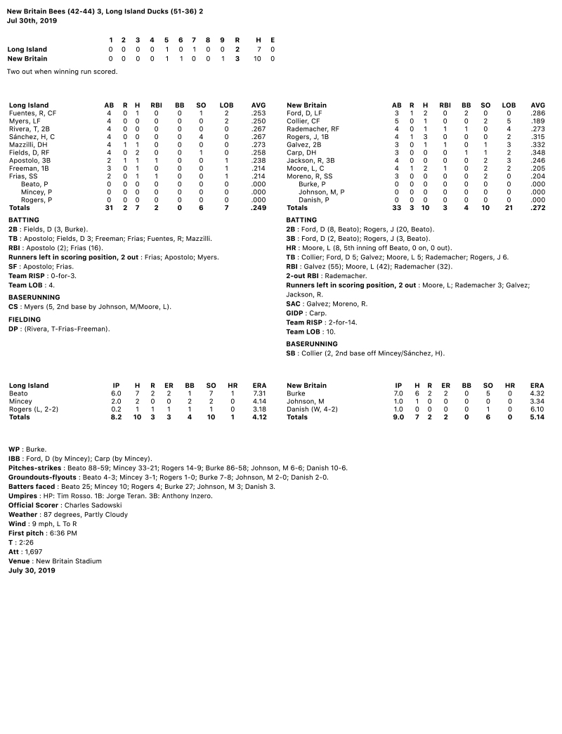 Box-Score-7-30-19.jpg