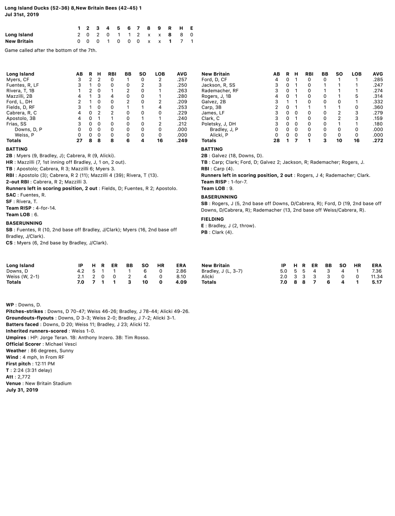 Box-Score-7-31-19.jpg