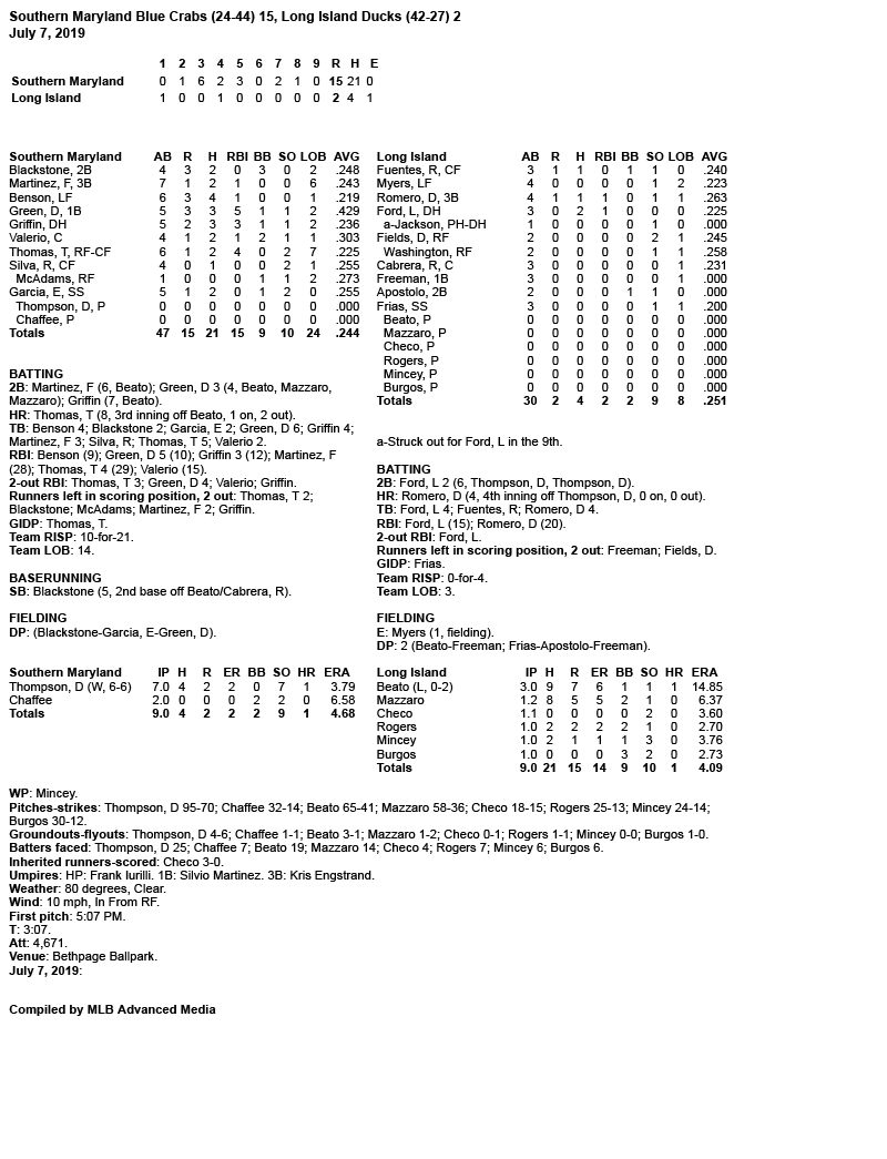 Box-Score-7-7-19.jpg