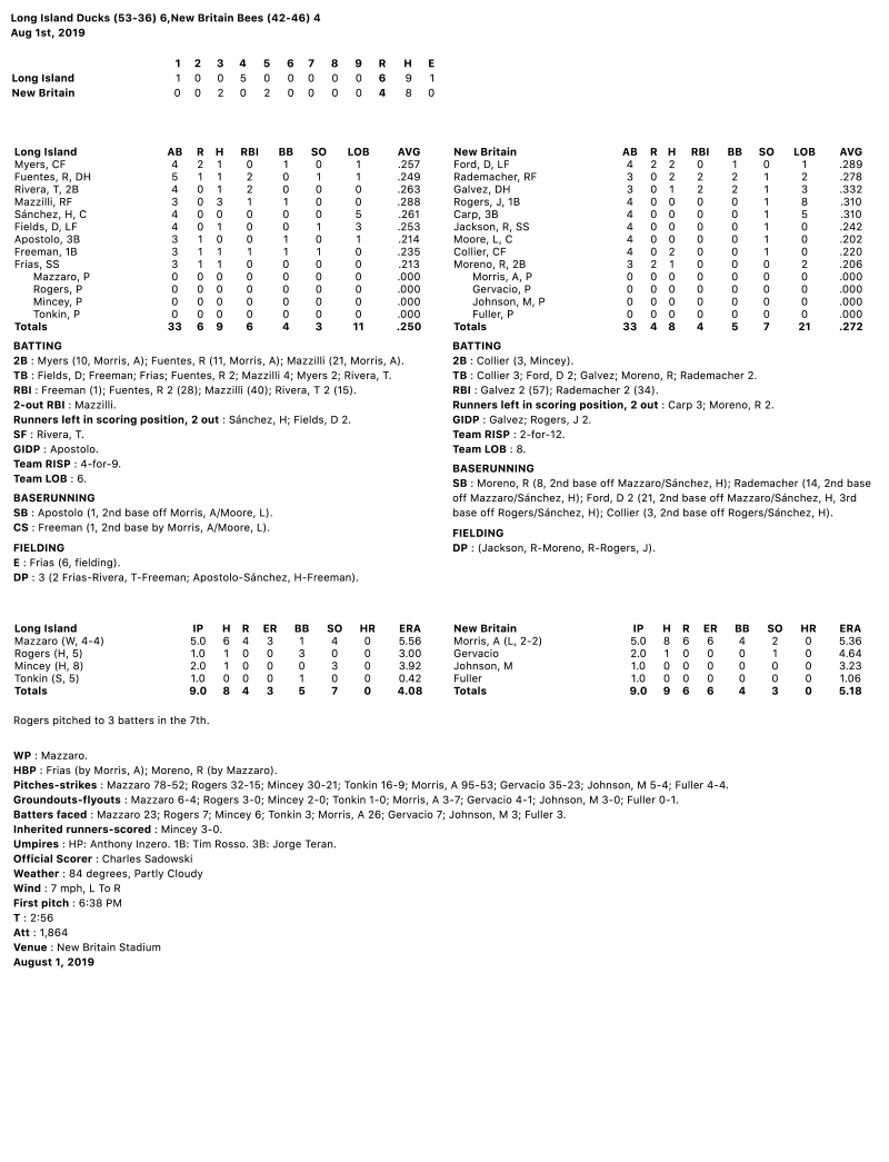 Box-Score-8-1-19.jpg