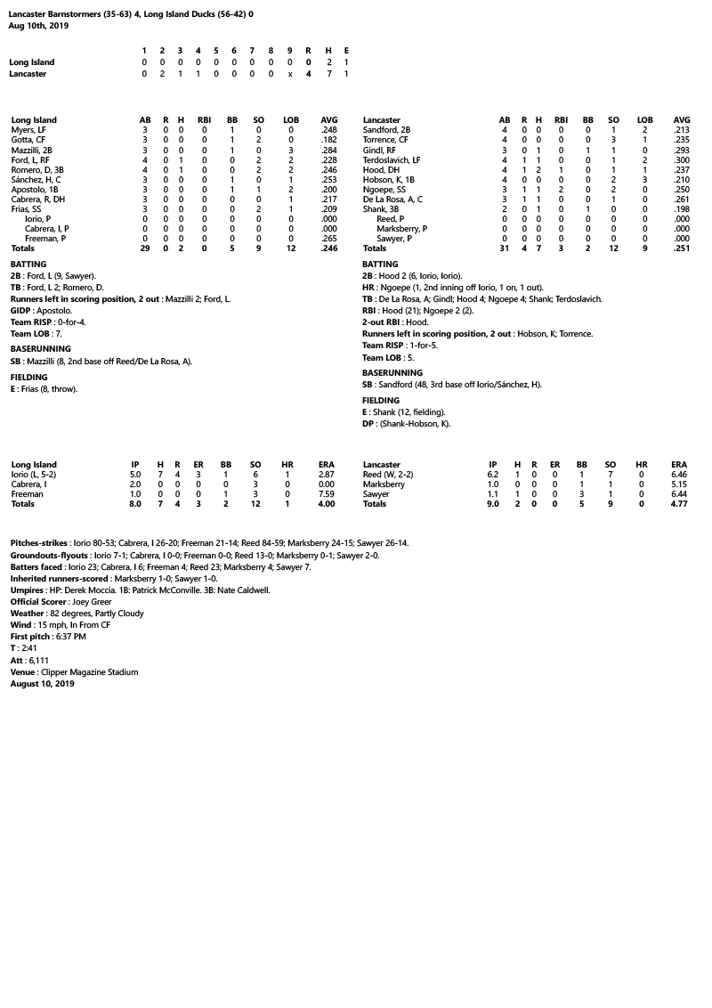 Box-Score-8-10-19.jpg