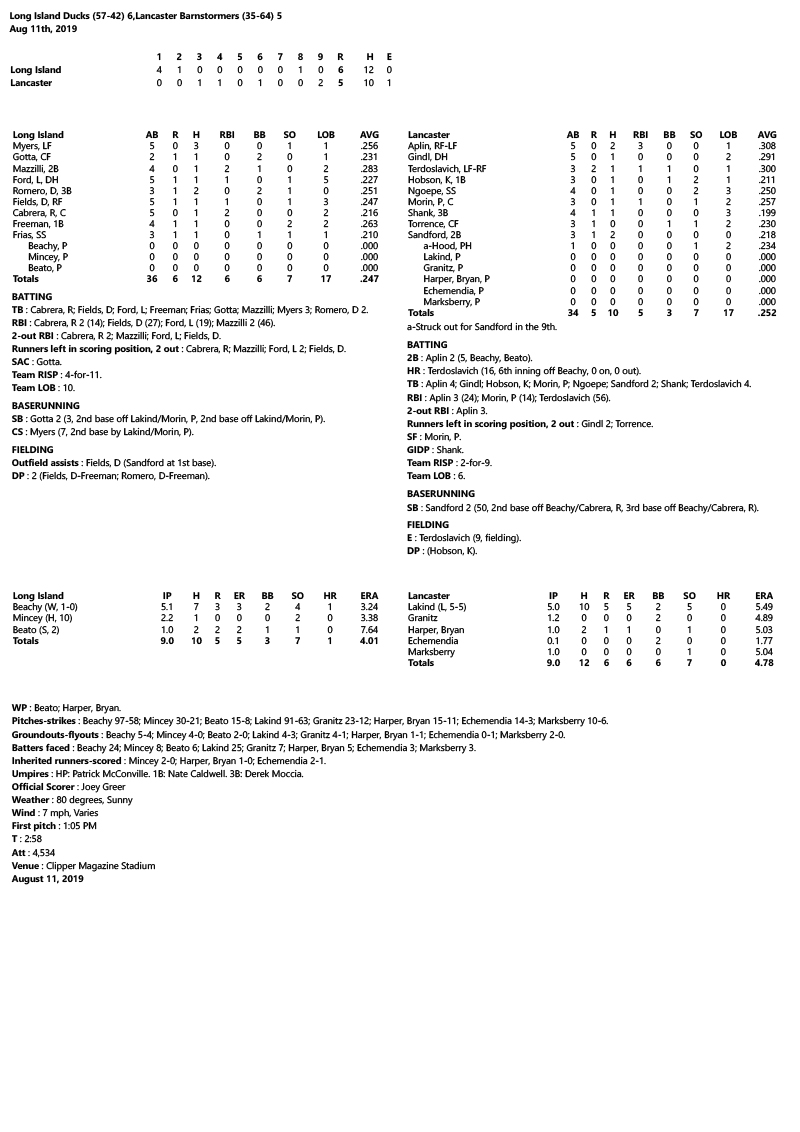 Box-Score-8-11-19.jpg