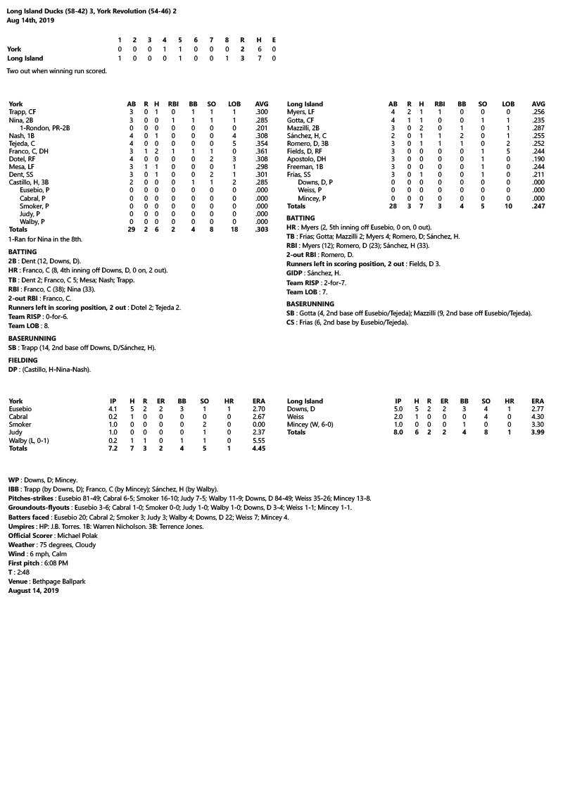 Box-Score-8-14-19-G1.jpg