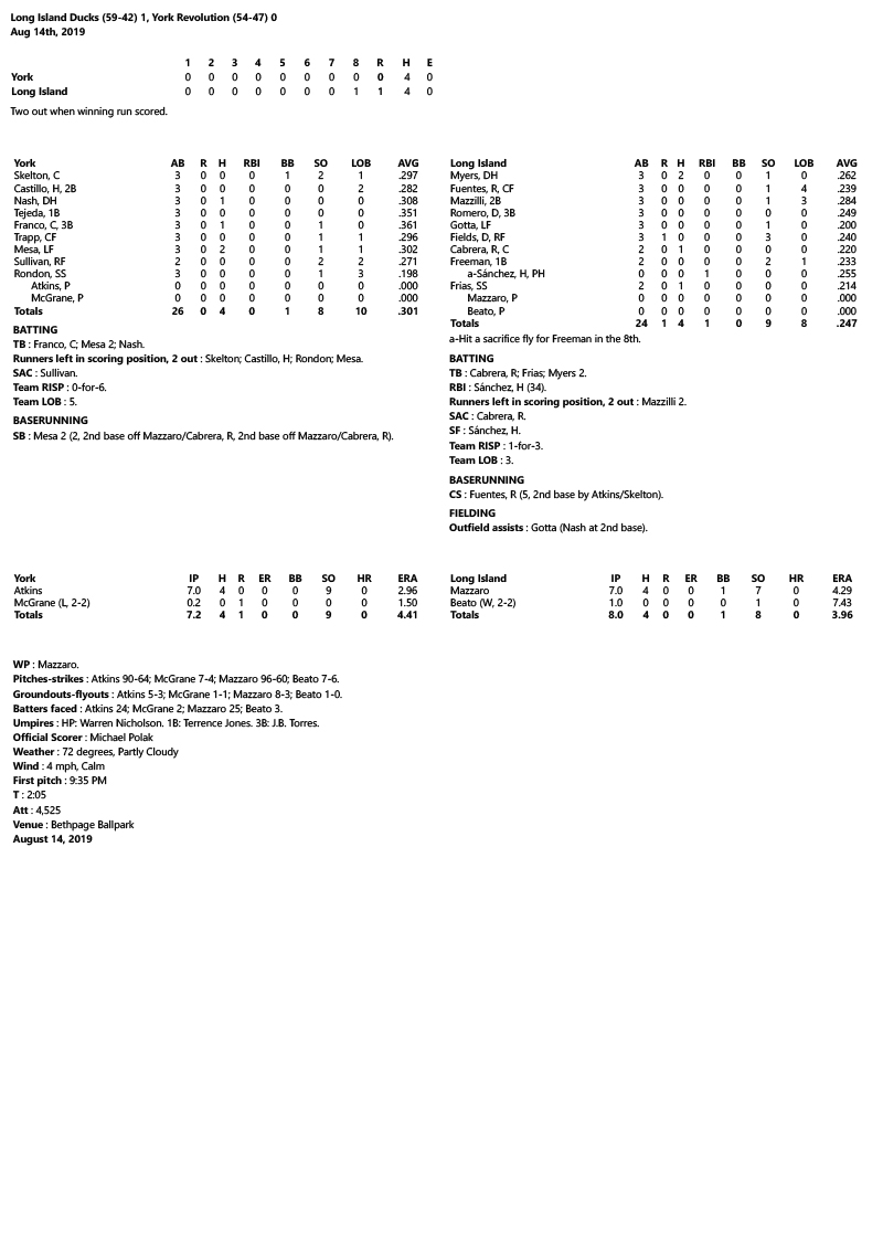 Box-Score-8-14-19-G2.jpg