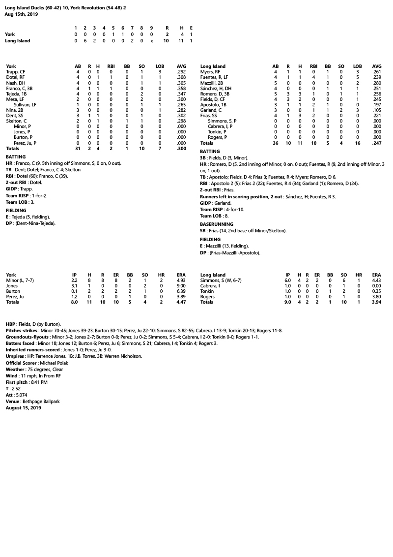 Box-Score-8-15-19.jpg