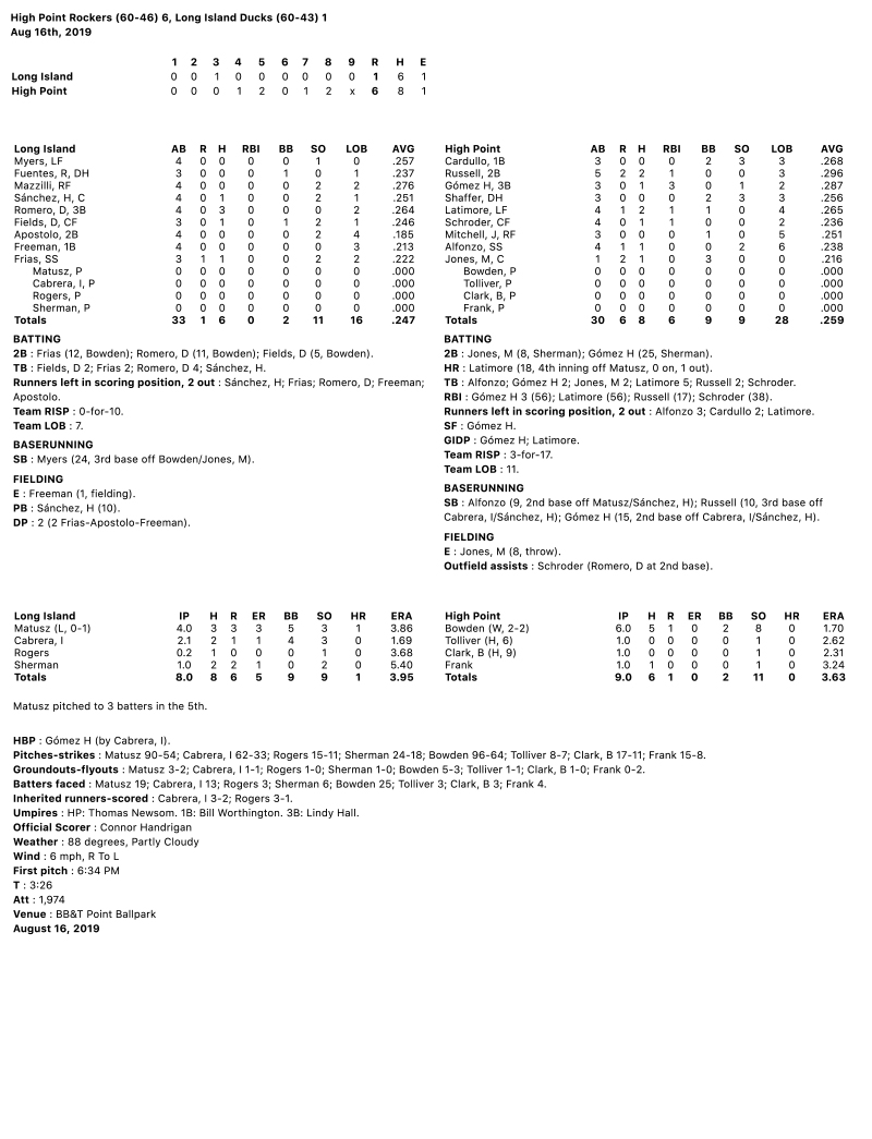 Box-Score-8-16-19.jpg