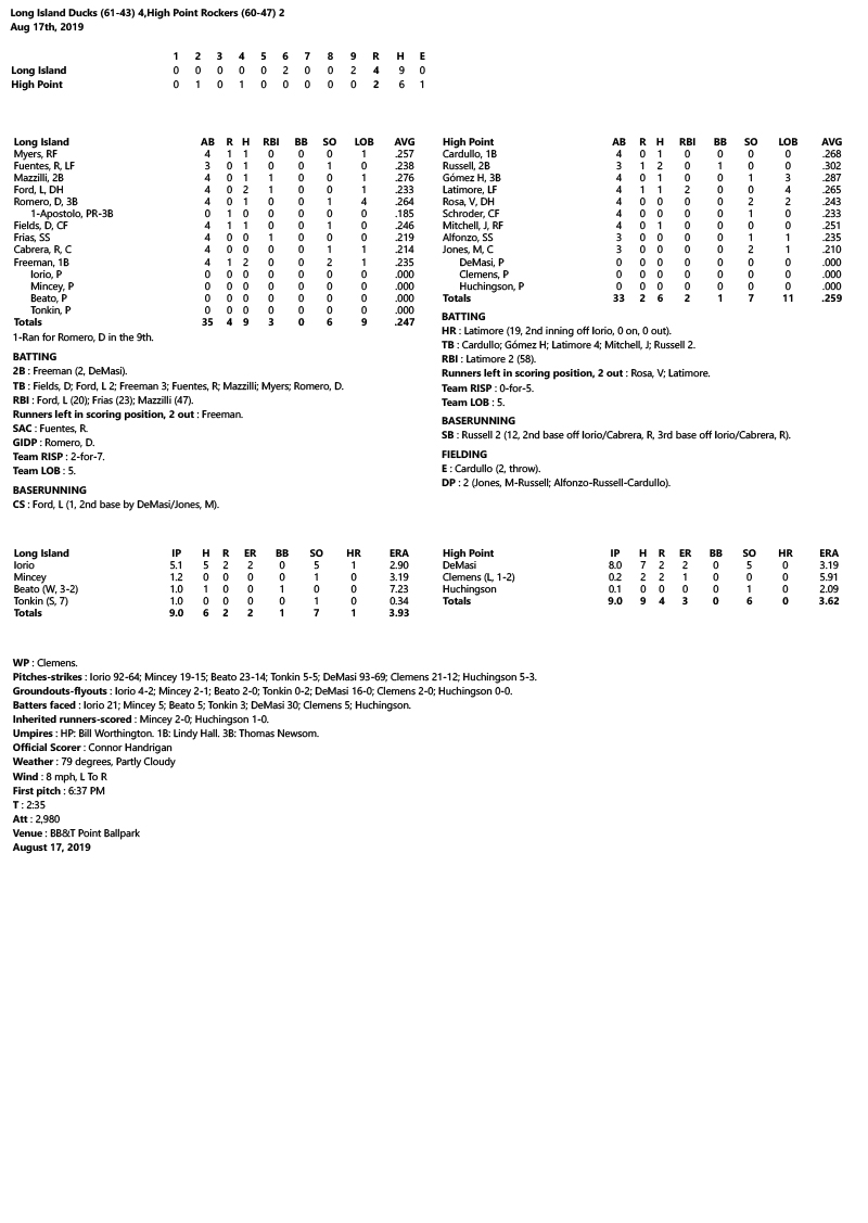 Box-Score-8-17-19-II.jpg